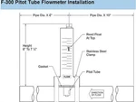 Blue White Industries F-30300P Flow Meter Pvc 45-240 Gpm. Fixed Price $137.61.