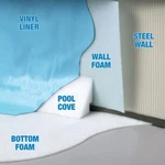 Gladon Vinyl Liner Wall Foam For Swimming Pools. Fixed Price $110.99.