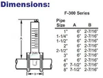 Blue White F-30800P Flowmeter 8" Pvc 500-1900 Gpm Acrylic 150 Psi 190F. Fixed Price $189.06.
